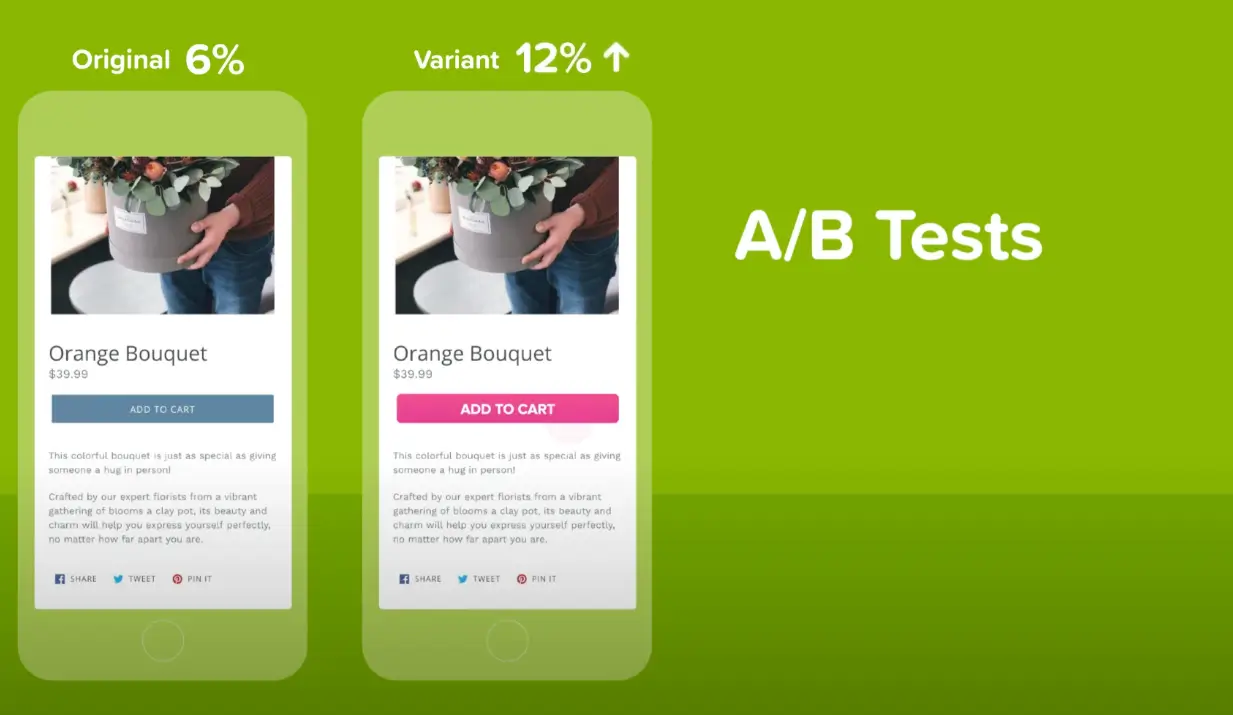 AB testing results using CrazyEgg