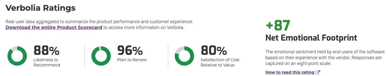 Online reviews about Verbolia AB testing tools
