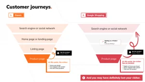 Customer journey: Classic vs Google Shopping. Explanation for high bounce rate.