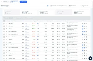 Number of long-tail keywords targeted by Nike.com on informational pages containing /a/ (according to Similarweb data)