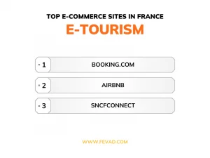 Top e-commerce sites in France - Category e-tourism