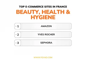 Top e-commerce sites in France - Category beauty, health and hygiene