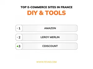 Top e-commerce sites in France - Category DIY and tools