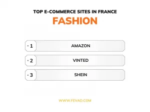 Top e-commerce sites in France - Category fashion