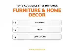 Top e-commerce sites in France - Category furniture and home decor