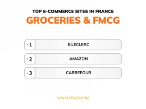 Top e-commerce sites in France - Category groceries and FMCG