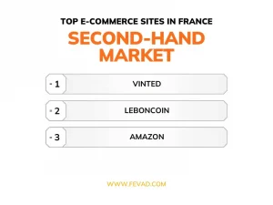 Top e-commerce sites in France - Second-hand market