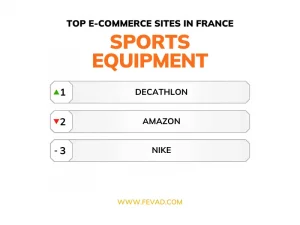 Top e-commerce sites in France - Category sports equipment